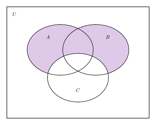 Result of example 65: Example with three elliptical sets.
